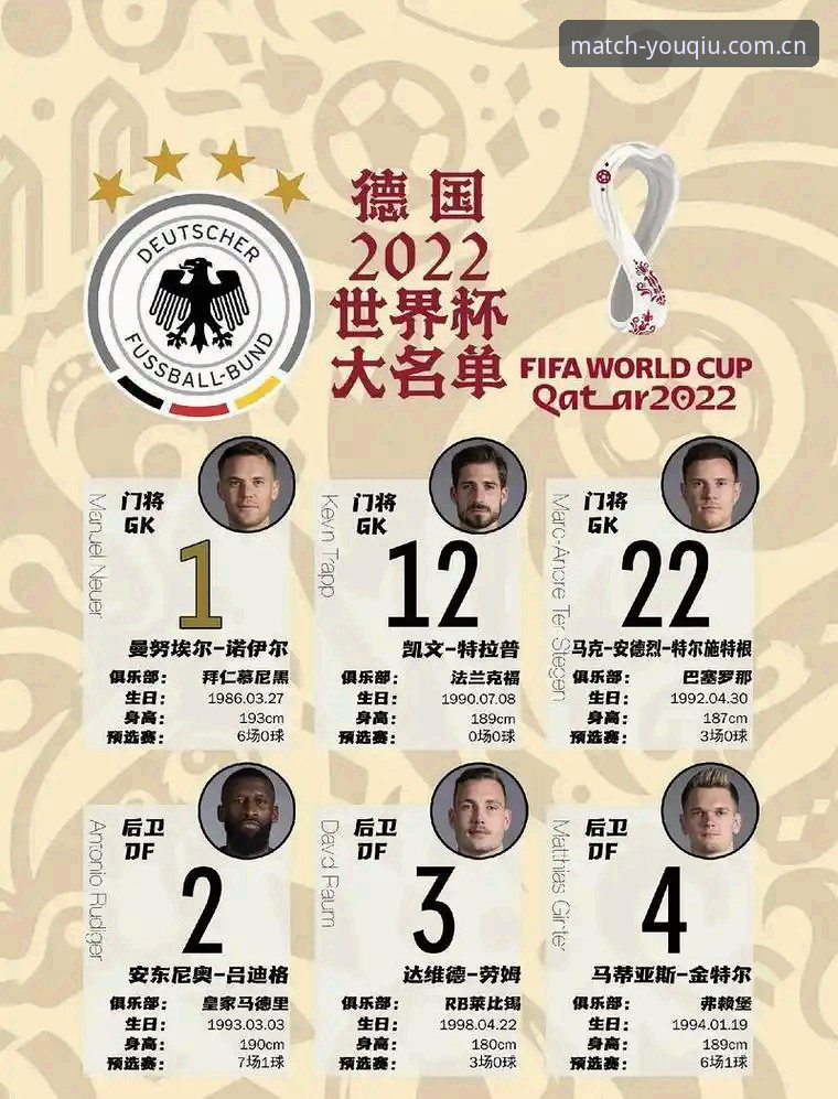 德国队世界杯大名单出炉，诺伊尔回归和小将入选意味着什么？